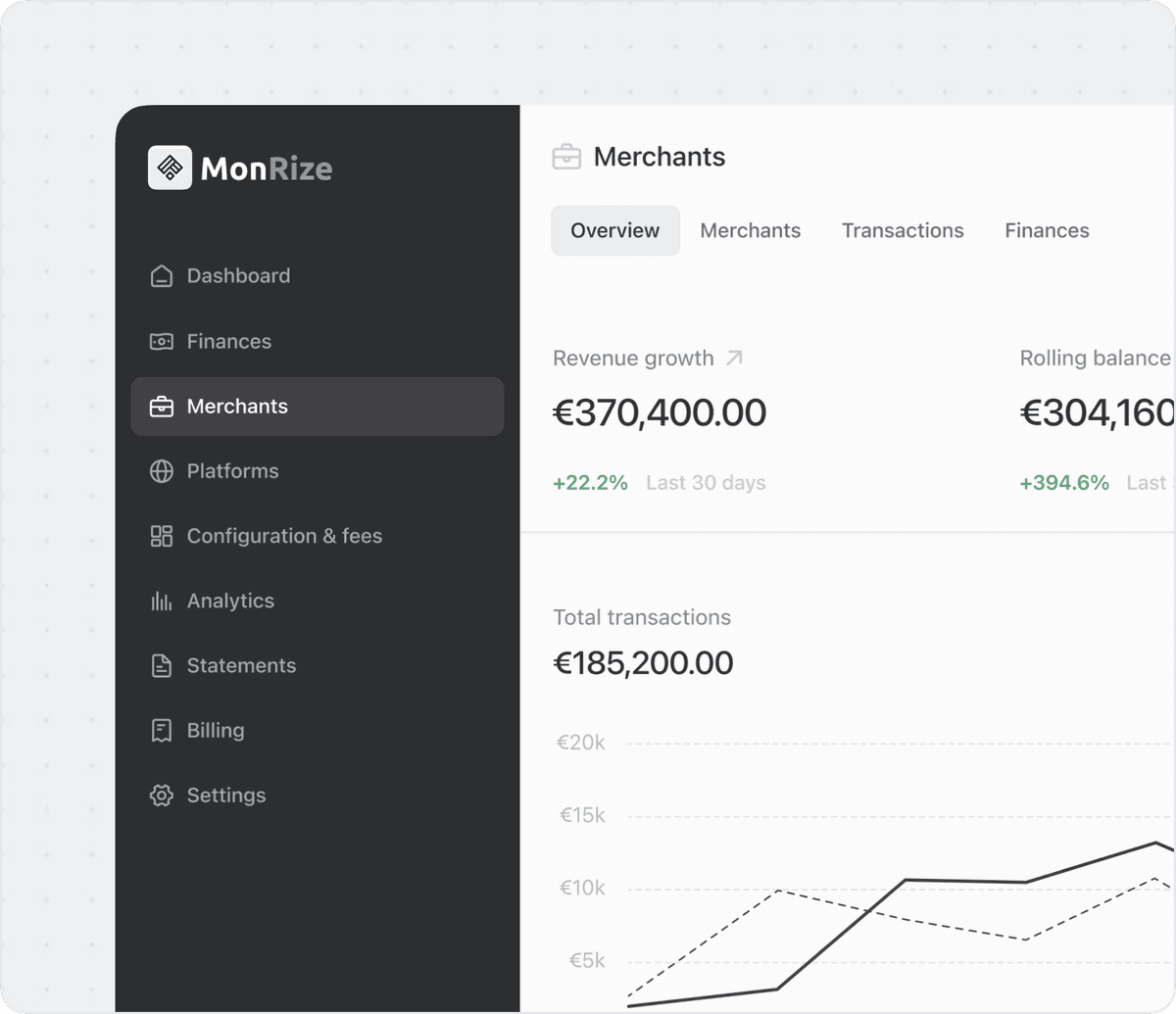 Project management interface design